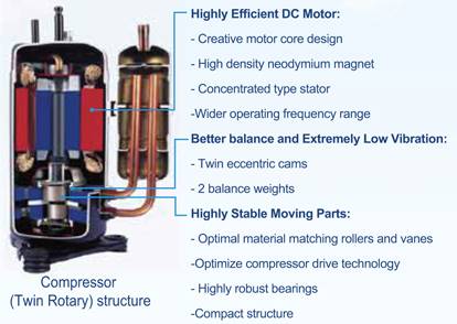 Dc twin compressor1